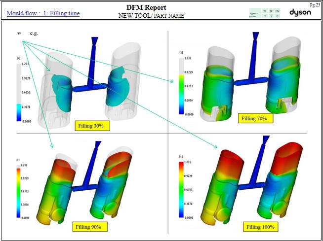 DFM報(bào)告（ DFM Report）